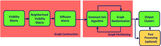 Figure 1 for On the definition of Shape Parts: a Dominant Sets Approach