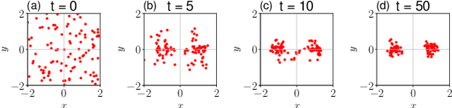 Figure 4 for Scalable Task-Driven Robotic Swarm Control via Collision Avoidance and Learning Mean-Field Control