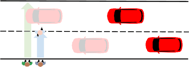 Figure 3 for Intend-Wait-Cross: Towards Modeling Realistic Pedestrian Crossing Behavior