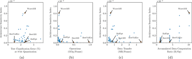 Figure 4 for Automated design of error-resilient and hardware-efficient deep neural networks