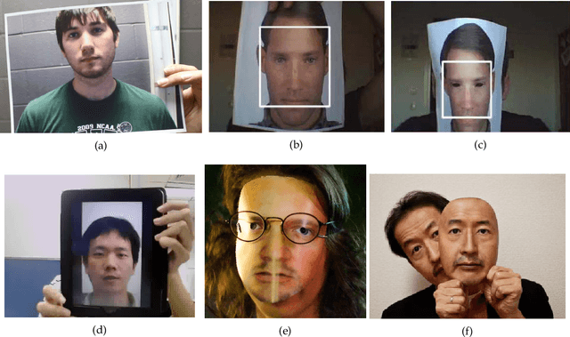 Figure 3 for A Survey On Anti-Spoofing Methods For Face Recognition with RGB Cameras of Generic Consumer Devices