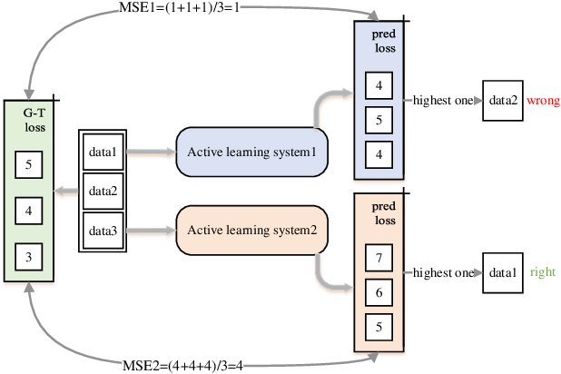 Figure 2 for Learning to Rank for Active Learning: A Listwise Approach