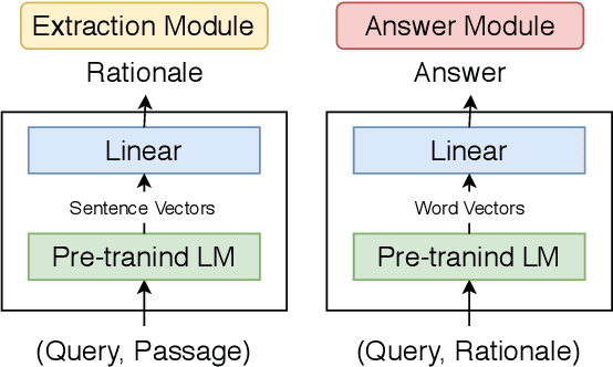 Figure 2 for Towards Interpretable and Reliable Reading Comprehension: A Pipeline Model with Unanswerability Prediction