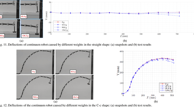 Figure 2 for Design, Modelling and Validation of a Novel Extra Slender Continuum Robot for In-situ Inspection and Repair in Aeroengine