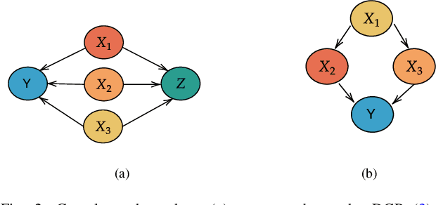 Figure 2 for Shapley values for feature selection: The good, the bad, and the axioms