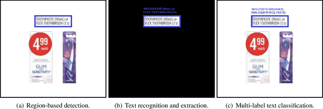 Figure 1 for Multi-label classification of promotions in digital leaflets using textual and visual information