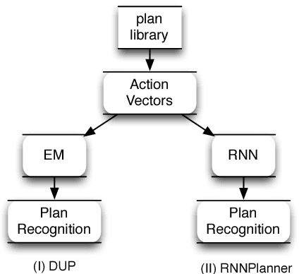 Figure 1 for Discovering Underlying Plans Based on Shallow Models