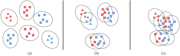 Figure 1 for On Learning Domain-Invariant Representations for Transfer Learning with Multiple Sources