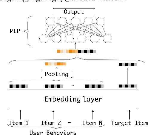 Figure 1 for Res-embedding for Deep Learning Based Click-Through Rate Prediction Modeling