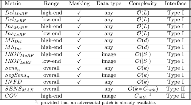 Figure 1 for Evaluating Feature Attribution Methods in the Image Domain
