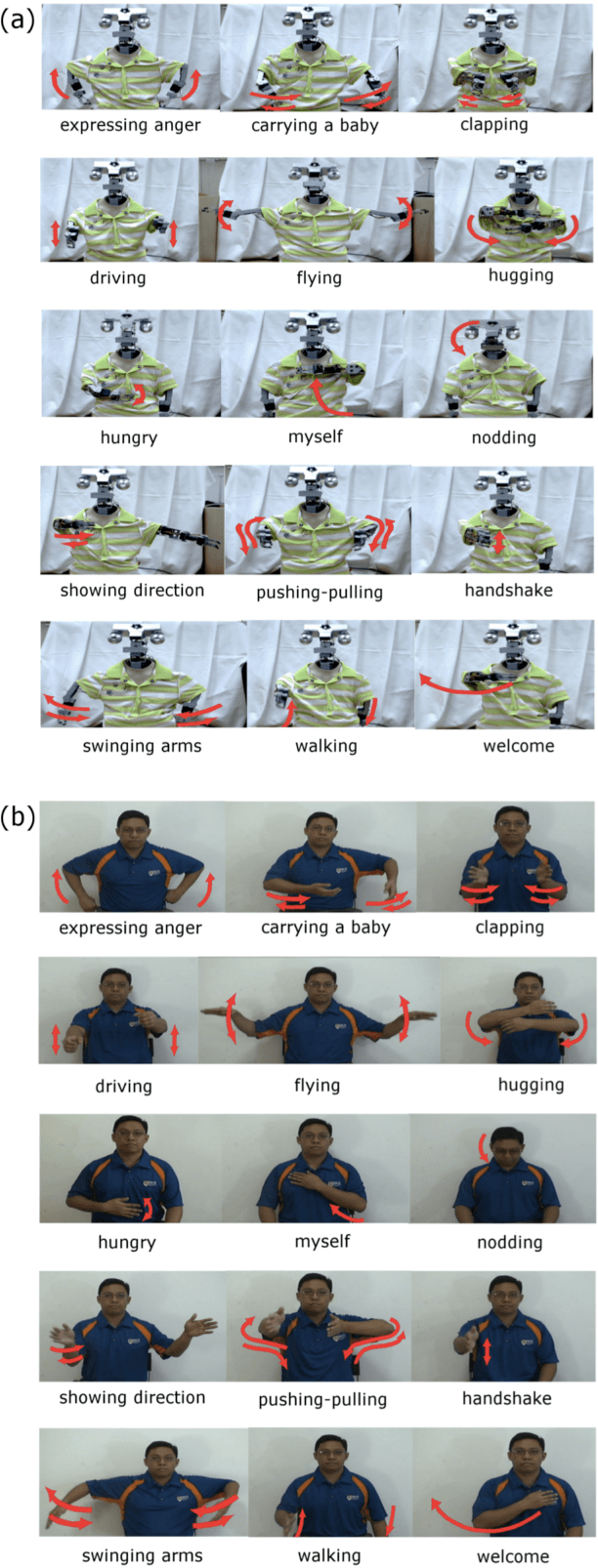 Figure 3 for Human-Recognizable Robotic Gestures