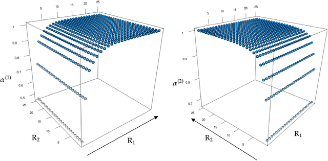 Figure 2 for Multilinear Common Component Analysis via Kronecker Product Representation