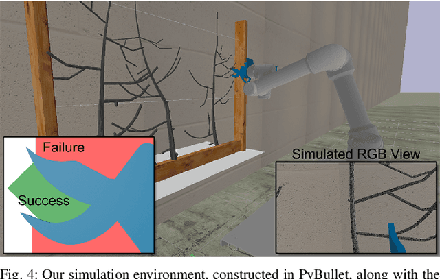 Figure 4 for Precision fruit tree pruning using a learned hybrid vision/interaction controller