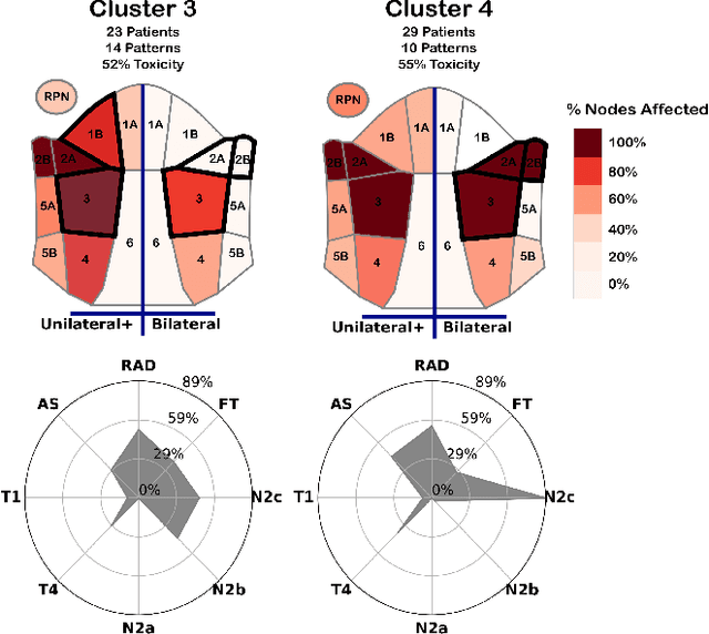 Figure 4 for Explainable Spatial Clustering: Leveraging Spatial Data in Radiation Oncology