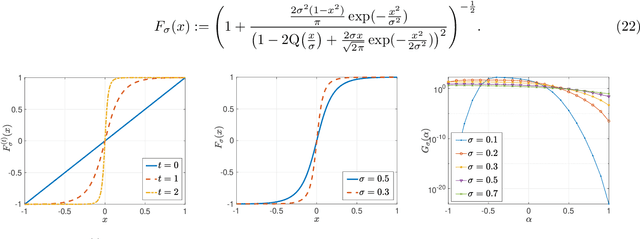 Figure 4 for Information-Theoretic Generalization Bounds for Iterative Semi-Supervised Learning