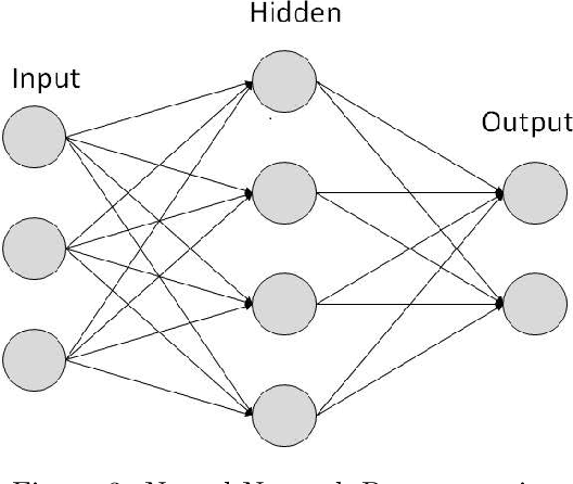 Figure 3 for A New Backpropagation Algorithm without Gradient Descent