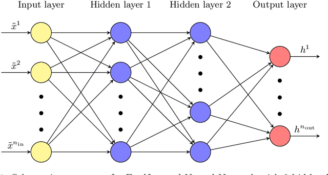 Figure 1 for A Dimensionality Reduction Approach for Convolutional Neural Networks