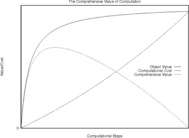 Figure 1 for Estimating the Value of Computation in Flexible Information Refinement
