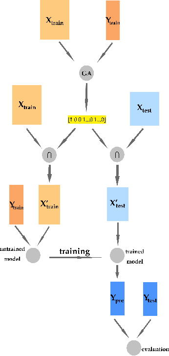 Figure 3 for A Machine Learning Framework for Stock Selection