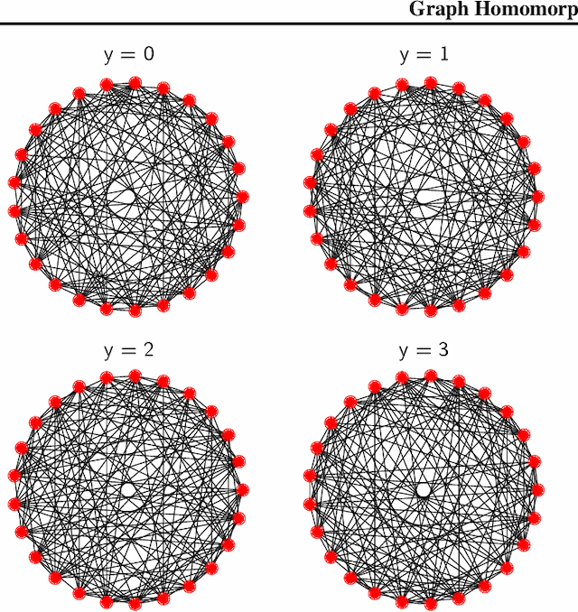 Figure 4 for Graph Homomorphism Convolution