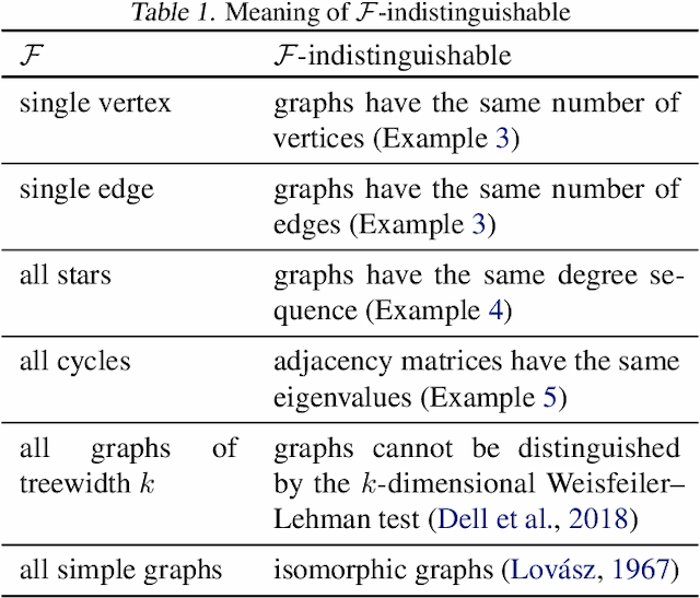 Figure 1 for Graph Homomorphism Convolution