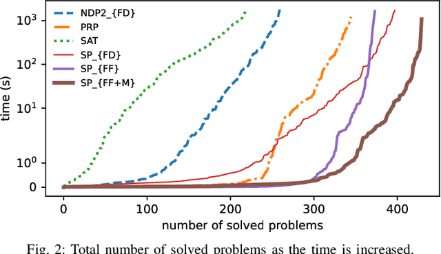 Figure 2 for Safe-Planner: A Single-Outcome Replanner for Computing Strong Cyclic Policies in Fully Observable Non-Deterministic Domains
