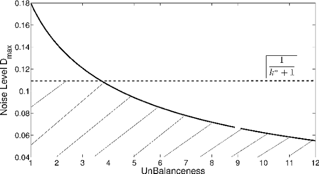 Figure 1 for Clustering using Max-norm Constrained Optimization