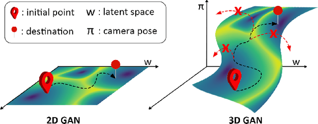 Figure 1 for 3D GAN Inversion with Pose Optimization