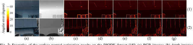 Figure 2 for SNE-RoadSeg+: Rethinking Depth-Normal Translation and Deep Supervision for Freespace Detection