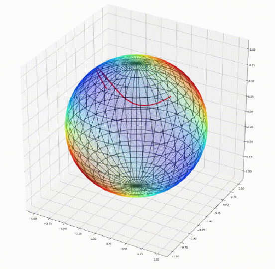 Figure 1 for Geomstats: A Python Package for Riemannian Geometry in Machine Learning