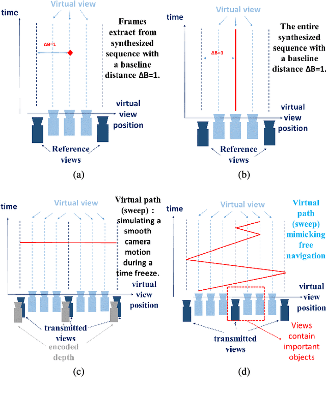 Figure 1 for Prediction of the Influence of Navigation Scan-path on Perceived Quality of Free-Viewpoint Videos