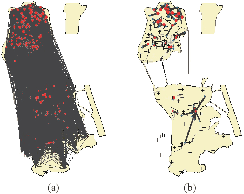 Figure 3 for Urban Sensing based on Mobile Phone Data: Approaches, Applications and Challenges