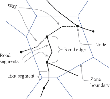 Figure 4 for Urban Sensing based on Mobile Phone Data: Approaches, Applications and Challenges