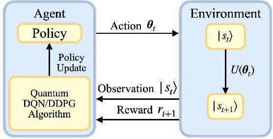 Figure 1 for Quantum reinforcement learning in continuous action space
