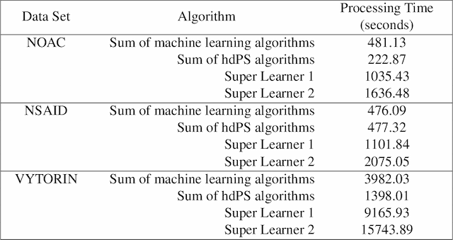 Figure 4 for Propensity score prediction for electronic healthcare databases using Super Learner and High-dimensional Propensity Score Methods