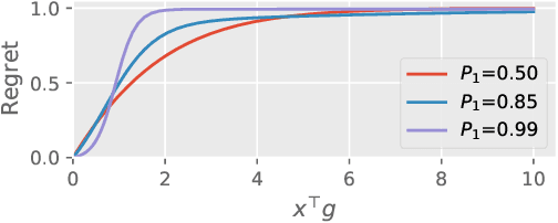Figure 3 for Single Layer Predictive Normalized Maximum Likelihood for Out-of-Distribution Detection