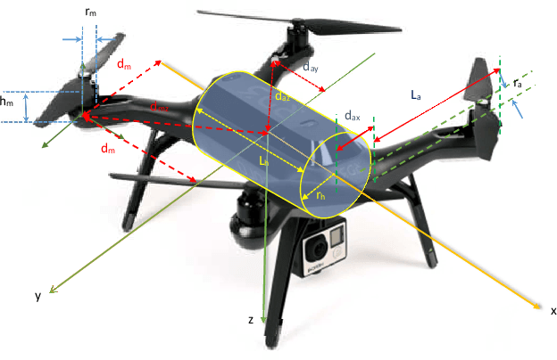 Figure 4 for Adaptive twisting sliding mode control for quadrotor unmanned aerial vehicles