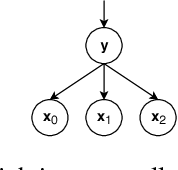 Figure 1 for Imagining the Unseen: Learning a Distribution over Incomplete Images with Dense Latent Trees