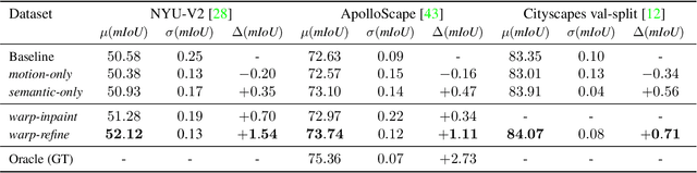 Figure 2 for Warp-Refine Propagation: Semi-Supervised Auto-labeling via Cycle-consistency