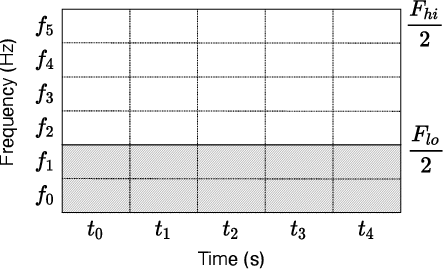 Figure 1 for Sampling Frequency Independent Dialogue Separation