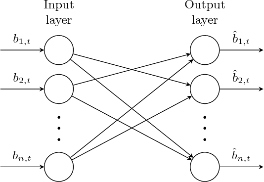 Figure 4 for Modeling Brain Networks with Artificial Neural Networks