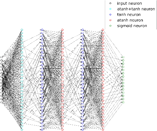 Figure 1 for RNN Decoding of Linear Block Codes