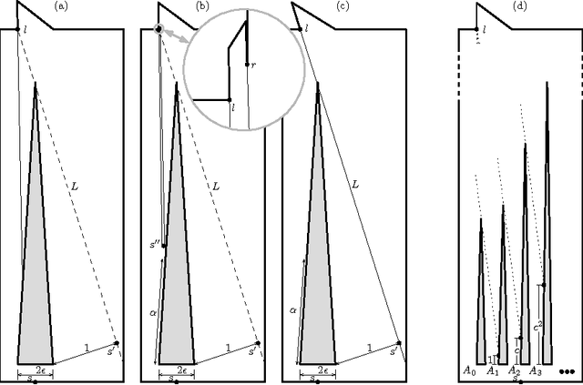 Figure 1 for Online Exploration of Polygons with Holes