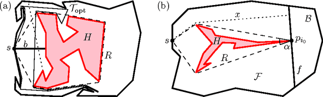 Figure 3 for Online Exploration of Polygons with Holes