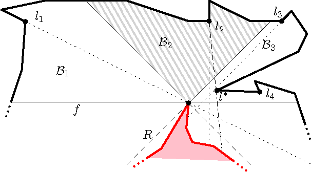 Figure 4 for Online Exploration of Polygons with Holes