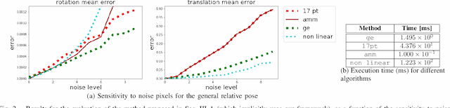 Figure 2 for POSEAMM: A Unified Framework for Solving Pose Problems using an Alternating Minimization Method