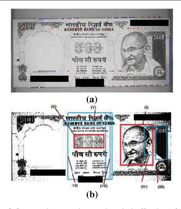 Figure 3 for Machine Assisted Authentication of Paper Currency: an Experiment on Indian Banknotes