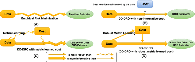 Figure 1 for Doubly Robust Data-Driven Distributionally Robust Optimization