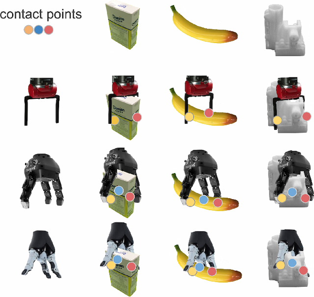 Figure 1 for UniGrasp: Learning a Unified Model to Grasp with N-Fingered Robotic Hands