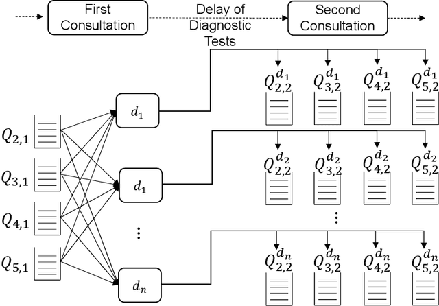 Figure 3 for Machine learning-based patient selection in an emergency department